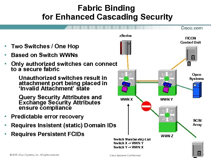 Fabric Binding for Enhanced Cascading Security z. Series • Two Switches / One Hop