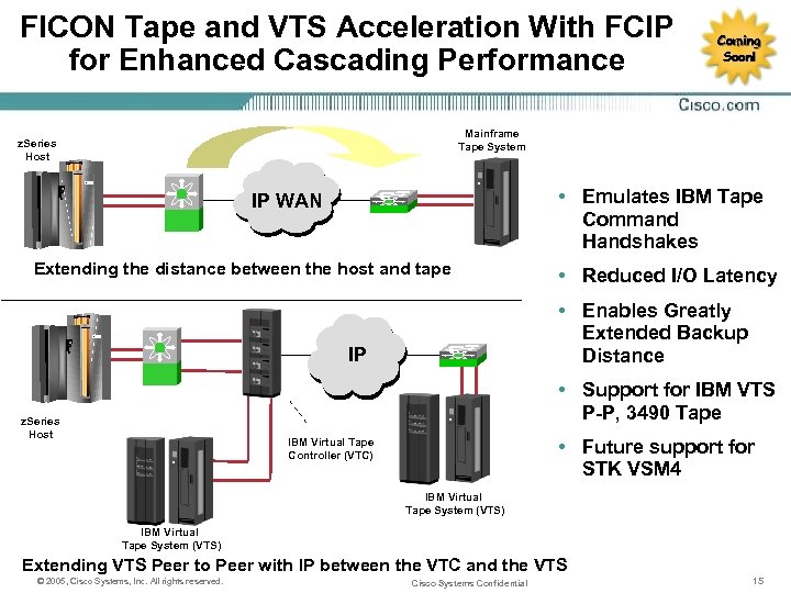 FICON Tape and VTS Acceleration With FCIP for Enhanced Cascading Performance Coming Soon! Mainframe