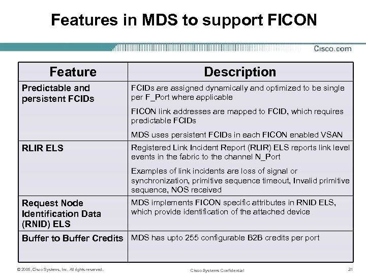 Features in MDS to support FICON Feature Predictable and persistent FCIDs Description FCIDs are