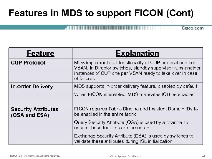 Features in MDS to support FICON (Cont) Feature Explanation CUP Protocol MDS implements full