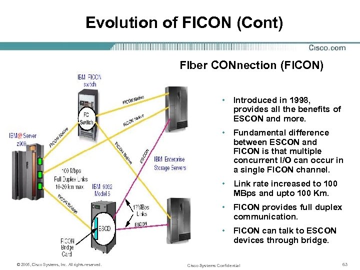 Evolution of FICON (Cont) FIber CONnection (FICON) • Introduced in 1998, provides all the