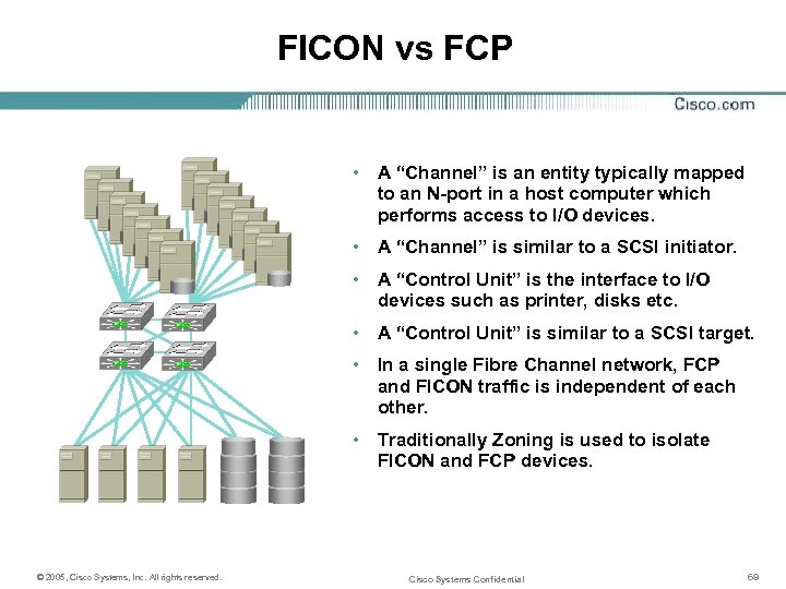 FICON vs FCP • A “Channel” is an entity typically mapped to an N-port