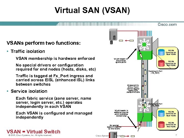 Virtual SAN (VSAN) VSANs perform two functions: • Traffic isolation FICON Services for Blue