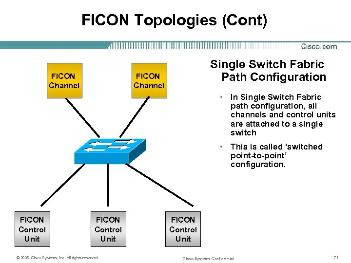 FICON Topologies (Cont) FICON Channel Single Switch Fabric Path Configuration FICON Channel • In