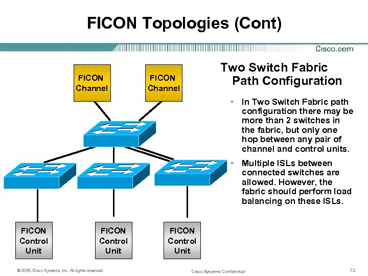 FICON Topologies (Cont) FICON Channel Two Switch Fabric Path Configuration FICON Channel • In