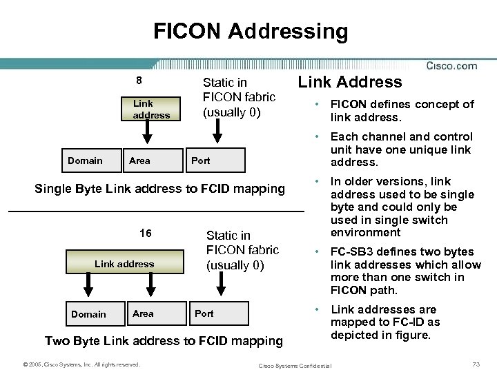 FICON Addressing 8 Link address Domain Area Static in FICON fabric (usually 0) Link