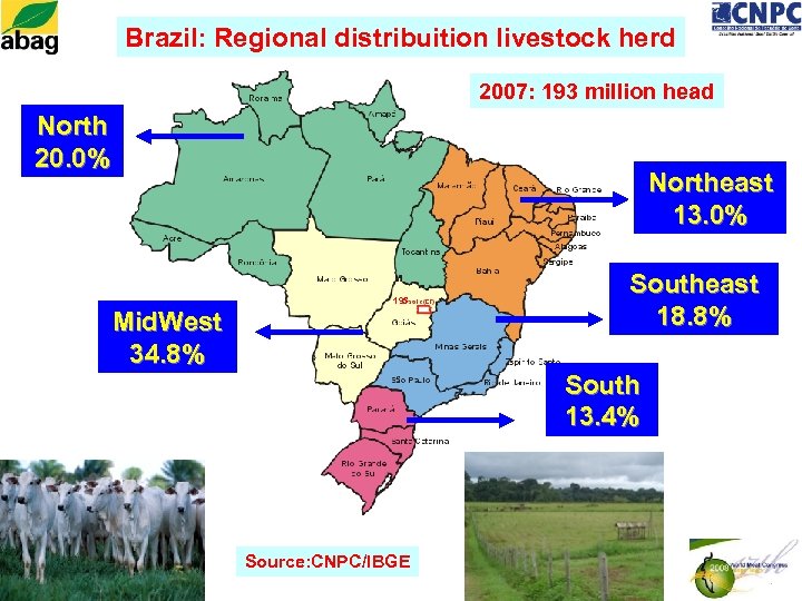 Brazil: Regional distribuition livestock herd 2007: 193 million head North 20. 0% Northeast 13.