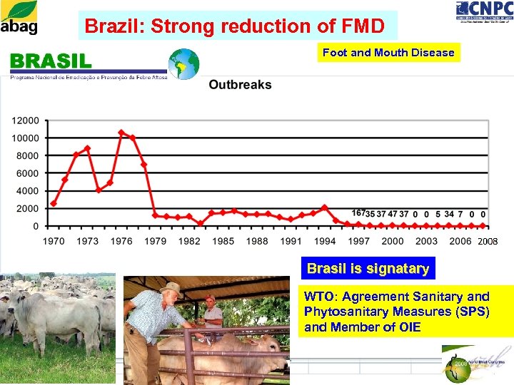 Brazil: Strong reduction of FMD Foot and Mouth Disease Brasil is signatary WTO: Agreement