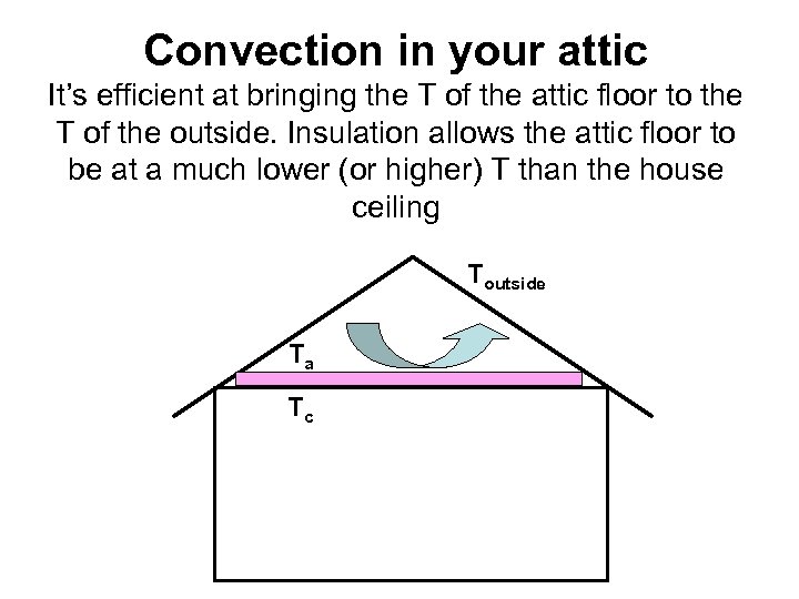 Convection in your attic It’s efficient at bringing the T of the attic floor
