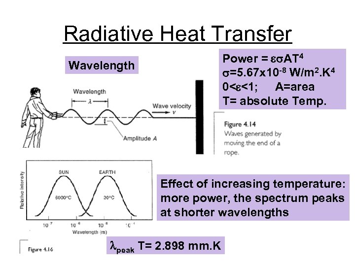 Radiative Heat Transfer Power = es. AT 4 s=5. 67 x 10 -8 W/m
