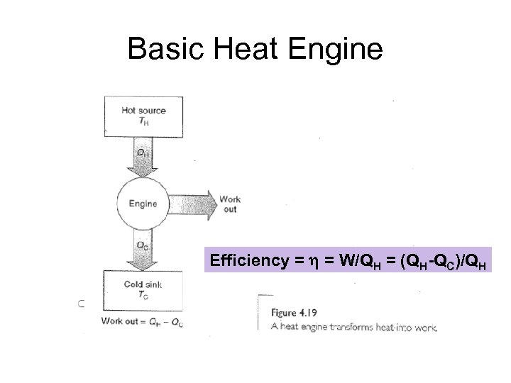 Basic Heat Engine Efficiency = h = W/QH = (QH-QC)/QH 