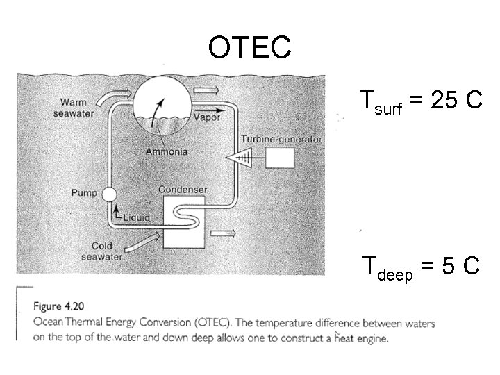 OTEC Tsurf = 25 C Tdeep = 5 C 
