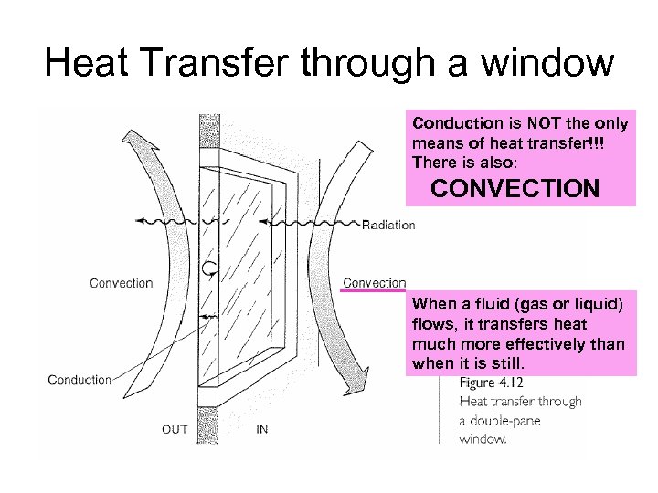Heat Transfer through a window Conduction is NOT the only means of heat transfer!!!