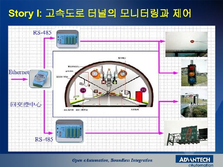 Story I: 고속도로 터널의 모니터링과 제어 