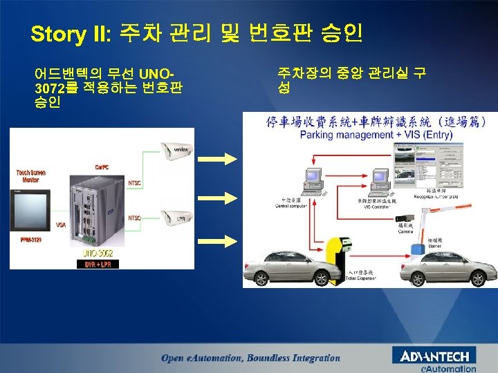 Story II: 주차 관리 및 번호판 승인 어드밴텍의 무선 UNO 3072를 적용하는 번호판 승인