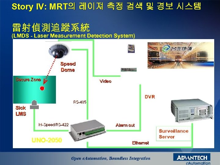 Story IV: MRT의 레이져 측정 검색 및 경보 시스템 雷射偵測追蹤系統 (LMDS - Laser Measurement