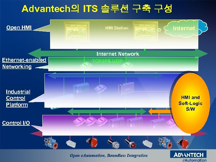 Advantech의 ITS 솔루션 구축 구성 Open HMI Station Internet Network Ethernet-enabled Networking Industrial Control