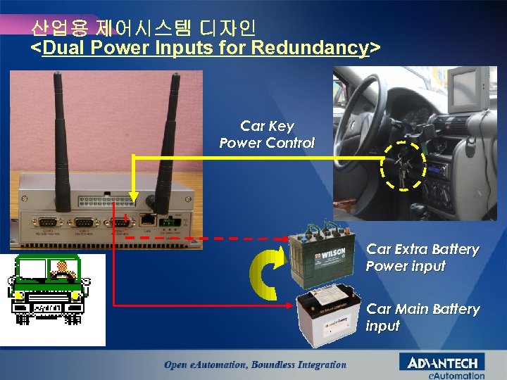 산업용 제어시스템 디자인 <Dual Power Inputs for Redundancy> Car Key Power Control Car Extra