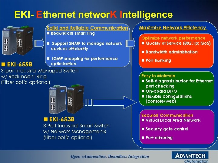 EKI- Ethernet networ. K Intelligence Solid and Reliable Communication n Redundant smart ring n