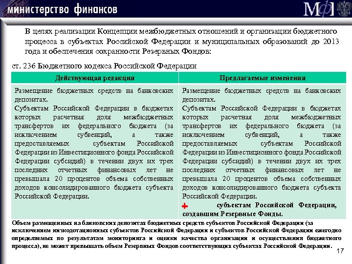 В целях реализации Концепции межбюджетных отношений и организации бюджетного процесса в субъектах Российской Федерации