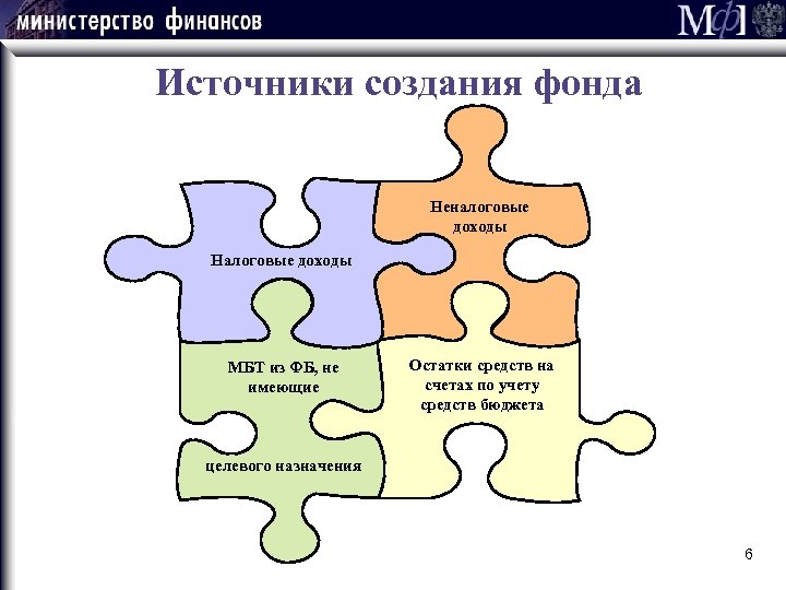 Создание источника. Создан фонд. Источник неналоговых денежных фондов. Для чего создают фонд. Источники ___ создают.