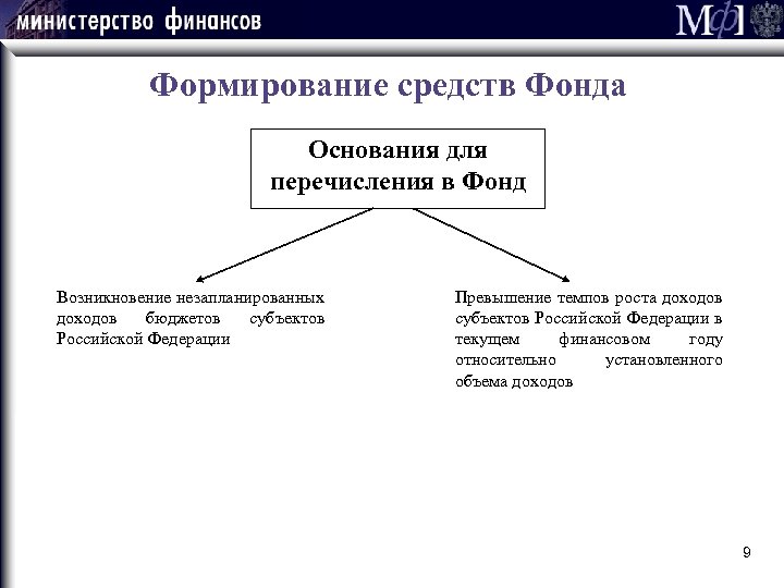 Формирование средств Фонда Основания для перечисления в Фонд Возникновение незапланированных доходов бюджетов субъектов Российской