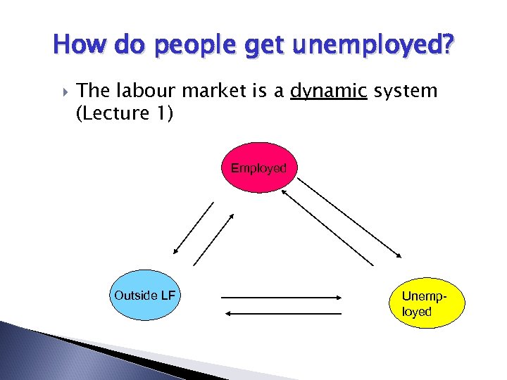 How do people get unemployed? The labour market is a dynamic system (Lecture 1)