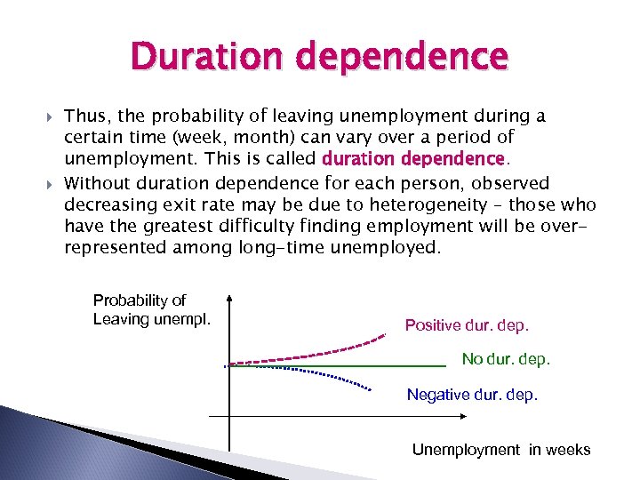 Duration dependence Thus, the probability of leaving unemployment during a certain time (week, month)
