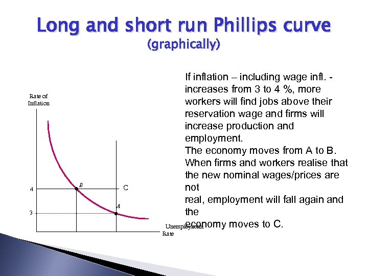 Long and short run Phillips curve (graphically) Rate of Inflation 4 3 B C