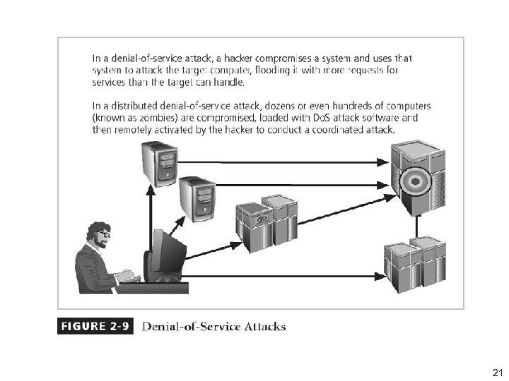 Figure 2 -9 - Denial-of-Service Attacks 21 