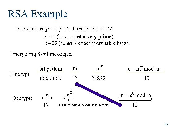 RSA Example Bob chooses p=5, q=7. Then n=35, z=24. e=5 (so e, z relatively