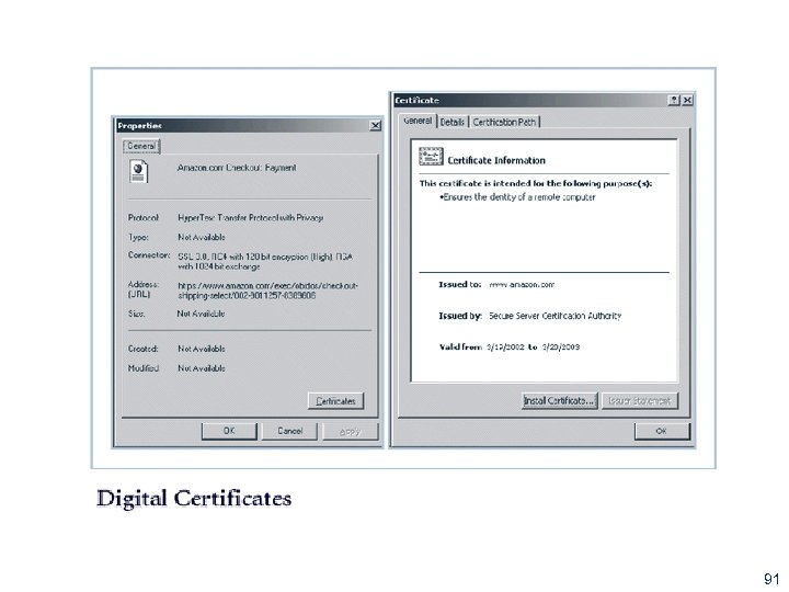 Figure 8 -5 Digital Signatures 91 