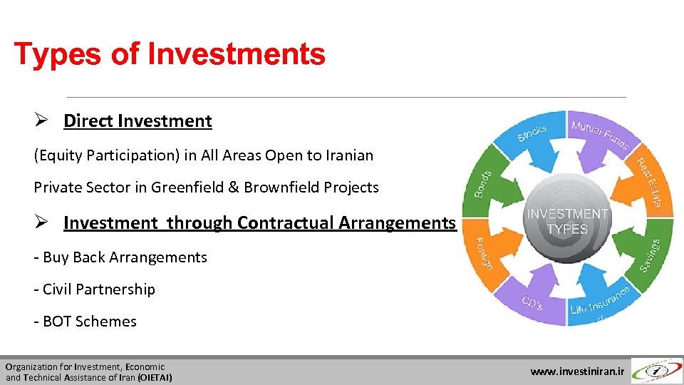 Types of Investments Ø Direct Investment (Equity Participation) in All Areas Open to Iranian