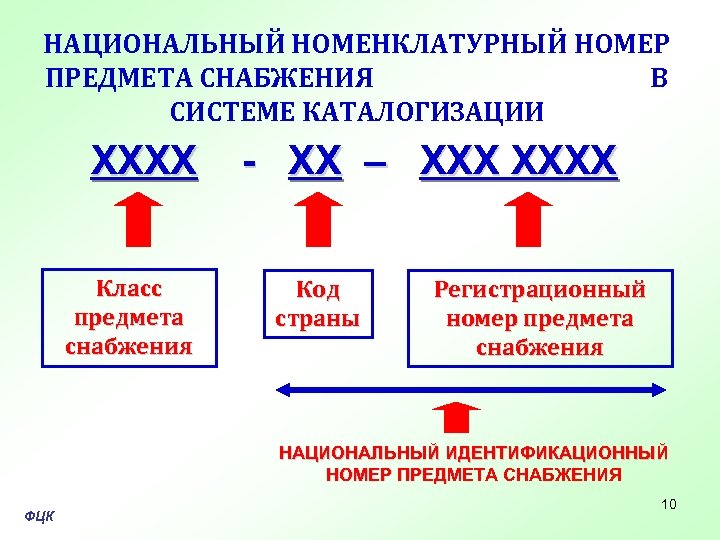 Федеральный номенклатурный номер образца ввст как узнать