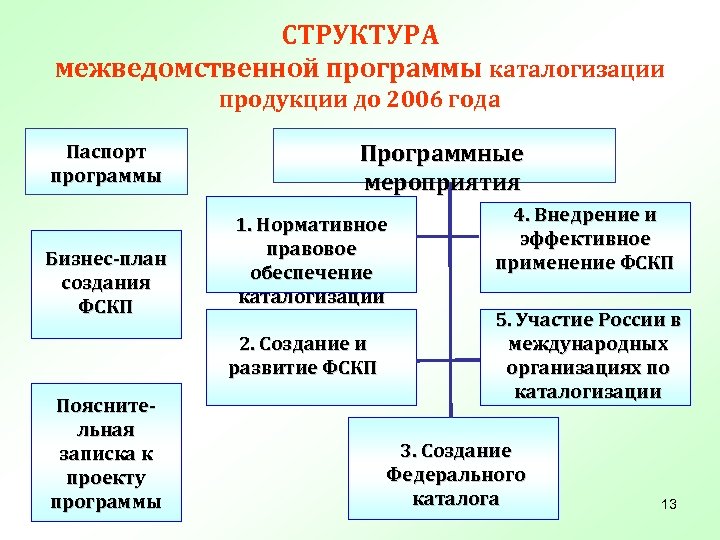 Российские проекты корпоративной каталогизации