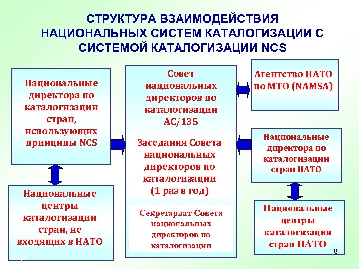 Российские проекты корпоративной каталогизации