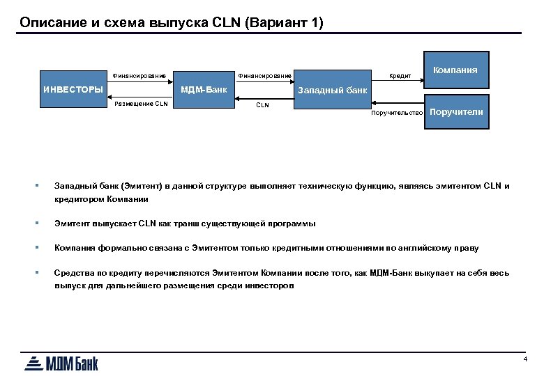 Описание и схема выпуска CLN (Вариант 1) Финансирование ИНВЕСТОРЫ МДМ-Банк Размещение CLN Кредит Финансирование