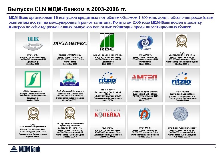 Выпуски CLN МДМ-Банком в 2003 -2006 гг. МДМ-Банк организовал 15 выпусков кредитных нот общим