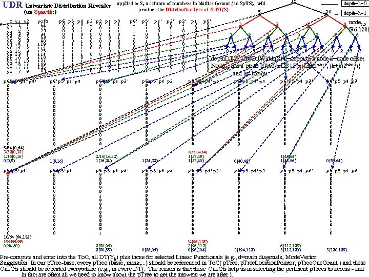UDR Univariate Distribution Revealer (on Spaeth: ) Y y 2 y 3 y 4