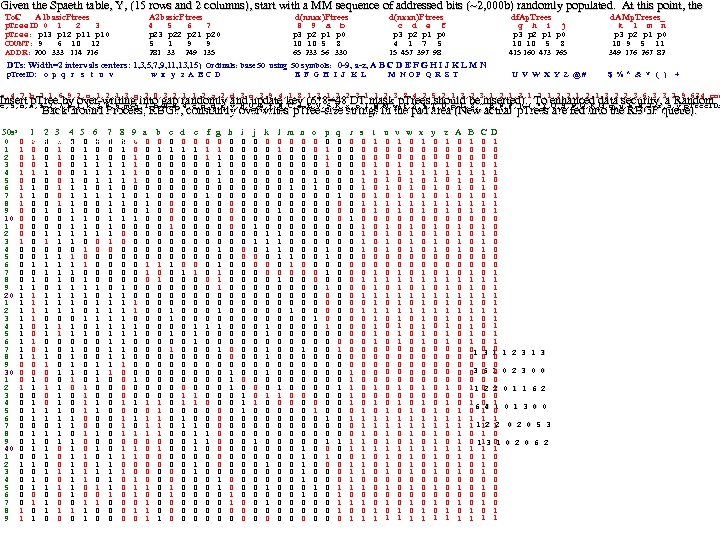 Given the Spaeth table, Y, (15 rows and 2 columns), start with a MM