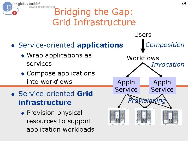 24 Bridging the Gap: Grid Infrastructure Users l u u l Composition Service-oriented applications