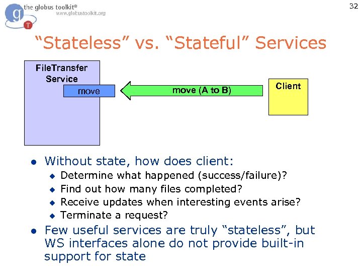 32 “Stateless” vs. “Stateful” Services File. Transfer Service move l Client Without state, how