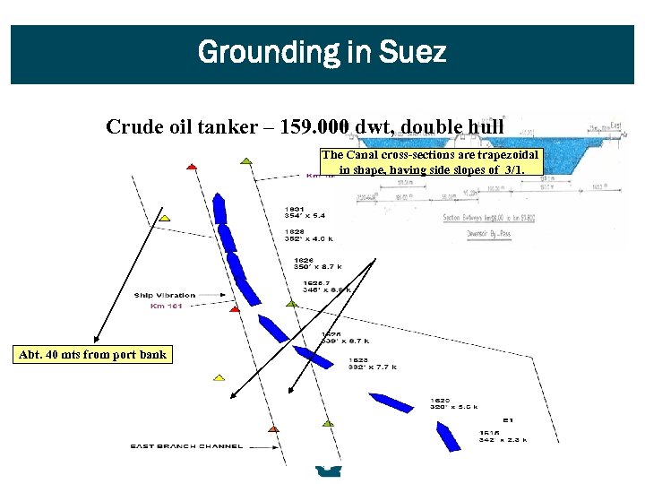 Grounding in Suez Crude oil tanker – 159. 000 dwt, double hull The Canal