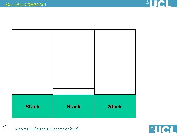 Comp. Sec COMPGA 01 Stack 31 Stack Nicolas T. Courtois, December 2009 Stack 