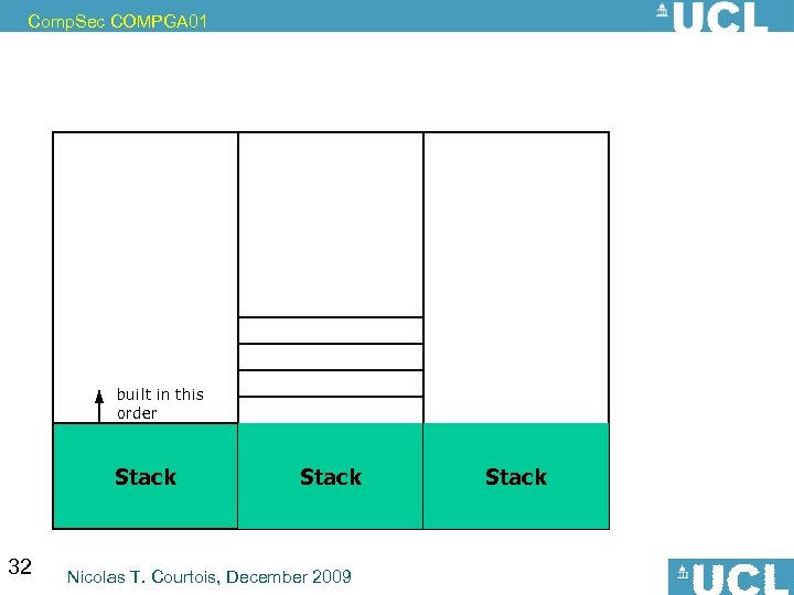 Comp. Sec COMPGA 01 built in this order Stack 32 Stack Nicolas T. Courtois,