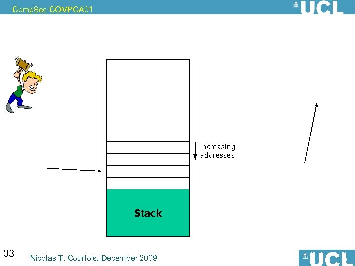 Comp. Sec COMPGA 01 increasing addresses Stack 33 Nicolas T. Courtois, December 2009 