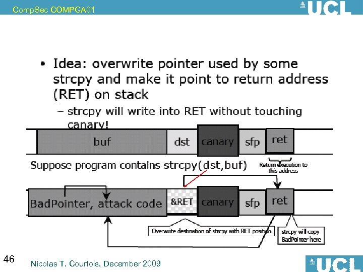 Comp. Sec COMPGA 01 46 Nicolas T. Courtois, December 2009 