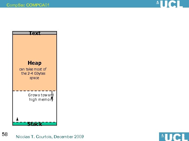 Comp. Sec COMPGA 01 Text Heap can take most of the 2 -4 Gbytes