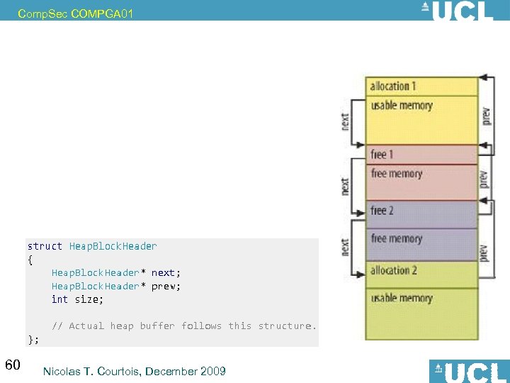 Comp. Sec COMPGA 01 60 Nicolas T. Courtois, December 2009 