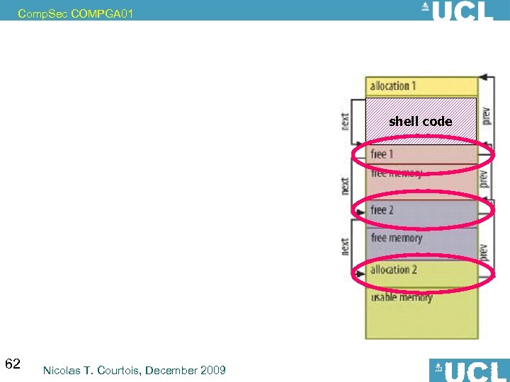 Comp. Sec COMPGA 01 shell code 62 Nicolas T. Courtois, December 2009 